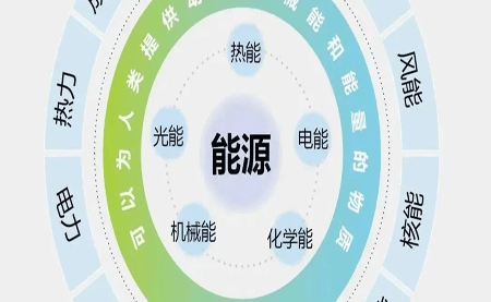 關(guān)于企業(yè)必備的ISO 50001認(rèn)證，你知多少
