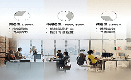 共話照明未來(lái)，這場(chǎng)論壇臺(tái)達(dá)說(shuō)了什么