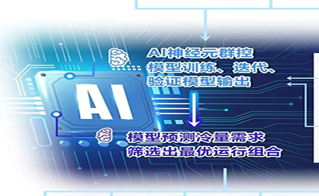 用AI群控之術(shù)，把中央空調(diào)的能耗降下來